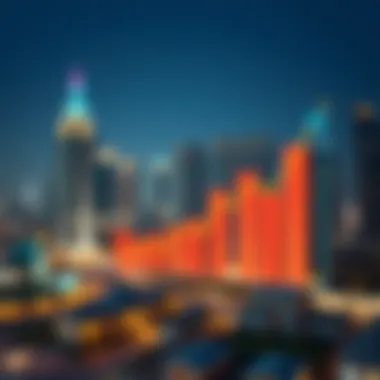 Analyzing Market Trends in Dubai Graph illustrating real estate market trends in Dubai