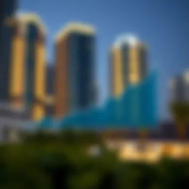 Dubai Real Estate Market and Retirement Trends Graph depicting trends in the Dubai real estate market and retirement